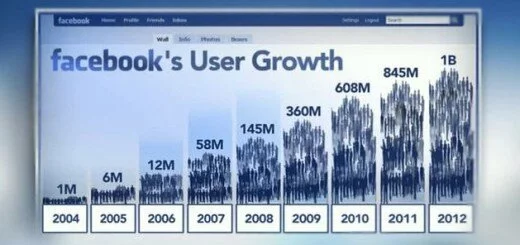 user-growth